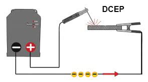 dcep sheet metal welding|dcen was previously called.